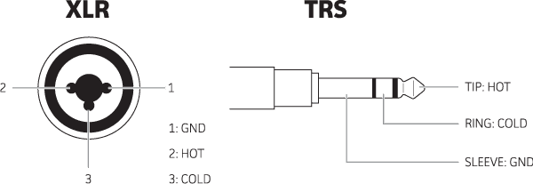 Inputs